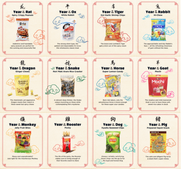 A 3x4 grid of twelve Chinese New Year themed snack graphics, featuring illustrations of traditional animals (Rat, Ox, Tiger, Rabbit, Dragon, Snake, Horse, Goat, Monkey, Rooster, Dog, Pig) and popular snack brands like Mochi, KitKat, and Lays.